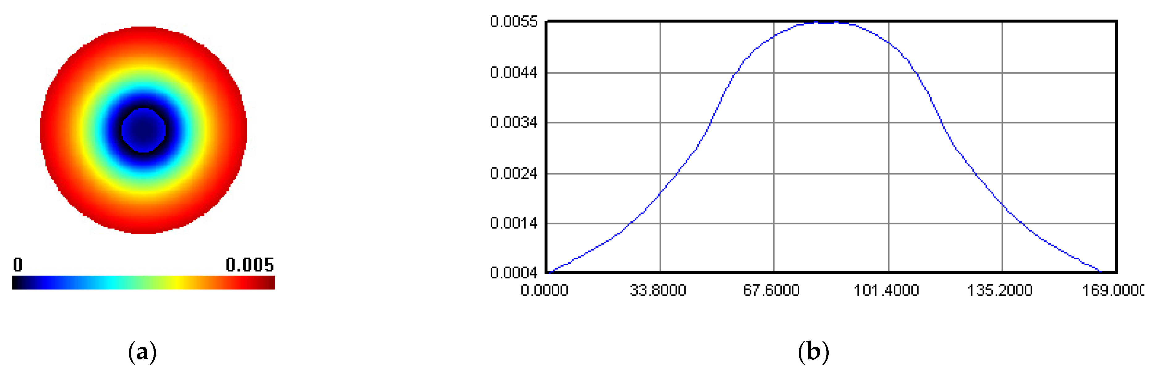 Micromachines 12 00471 g016