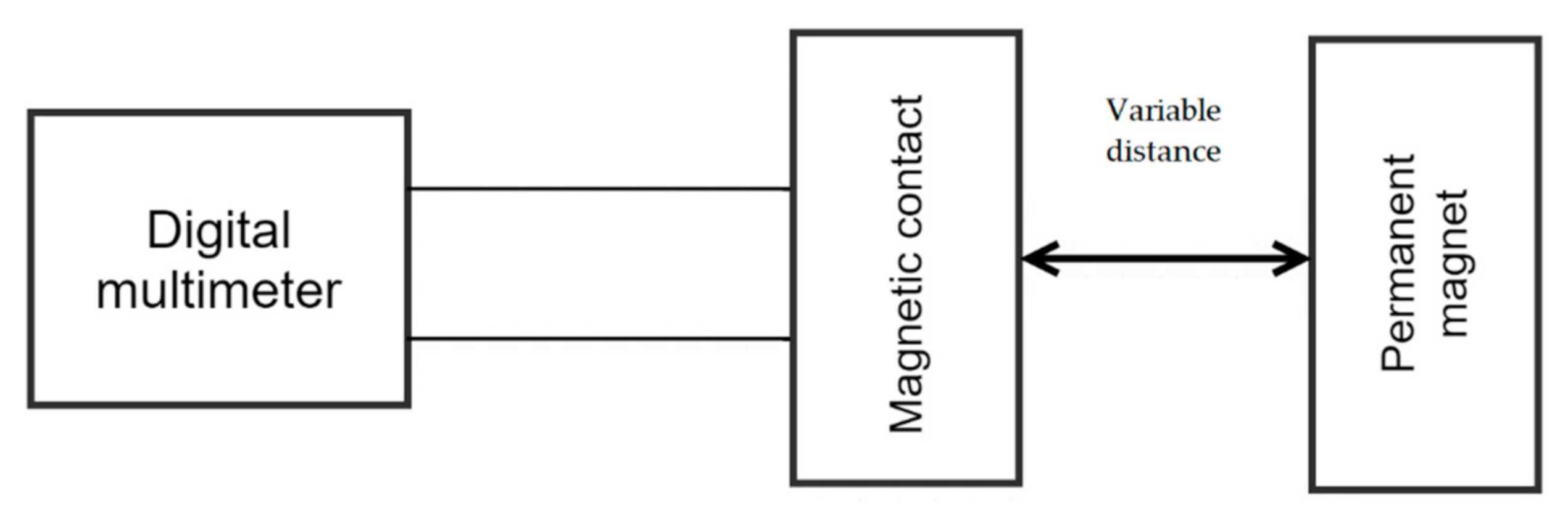 Micromachines 12 00479 g002