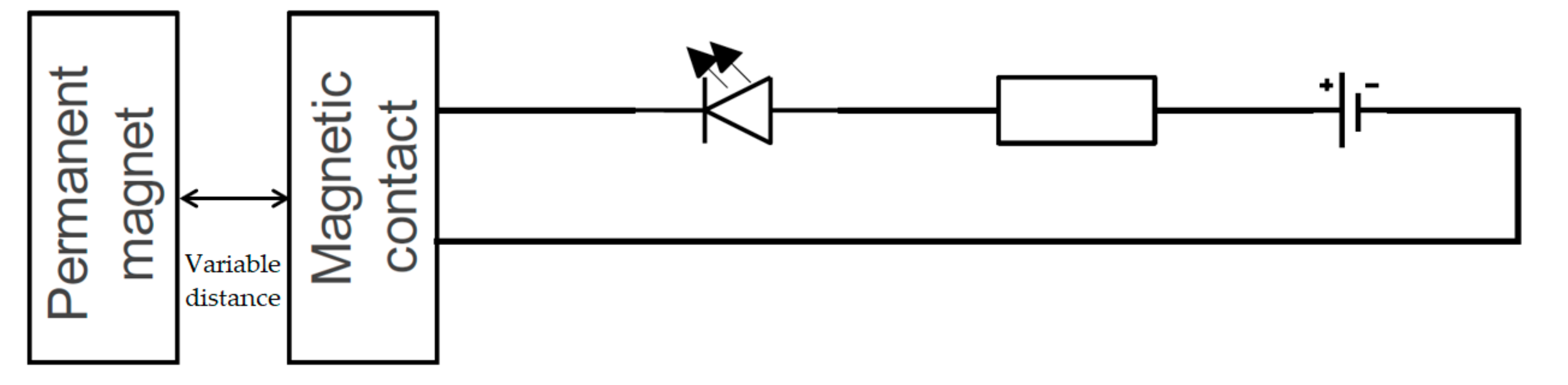 Micromachines 12 00479 g004