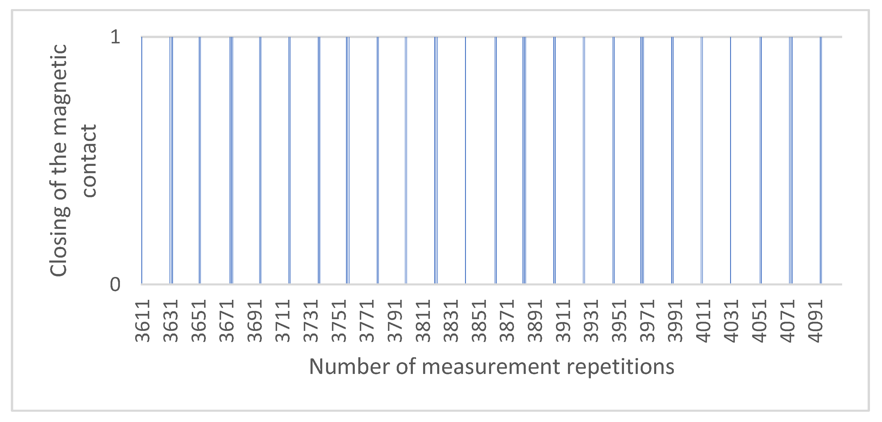 Micromachines 12 00479 g006
