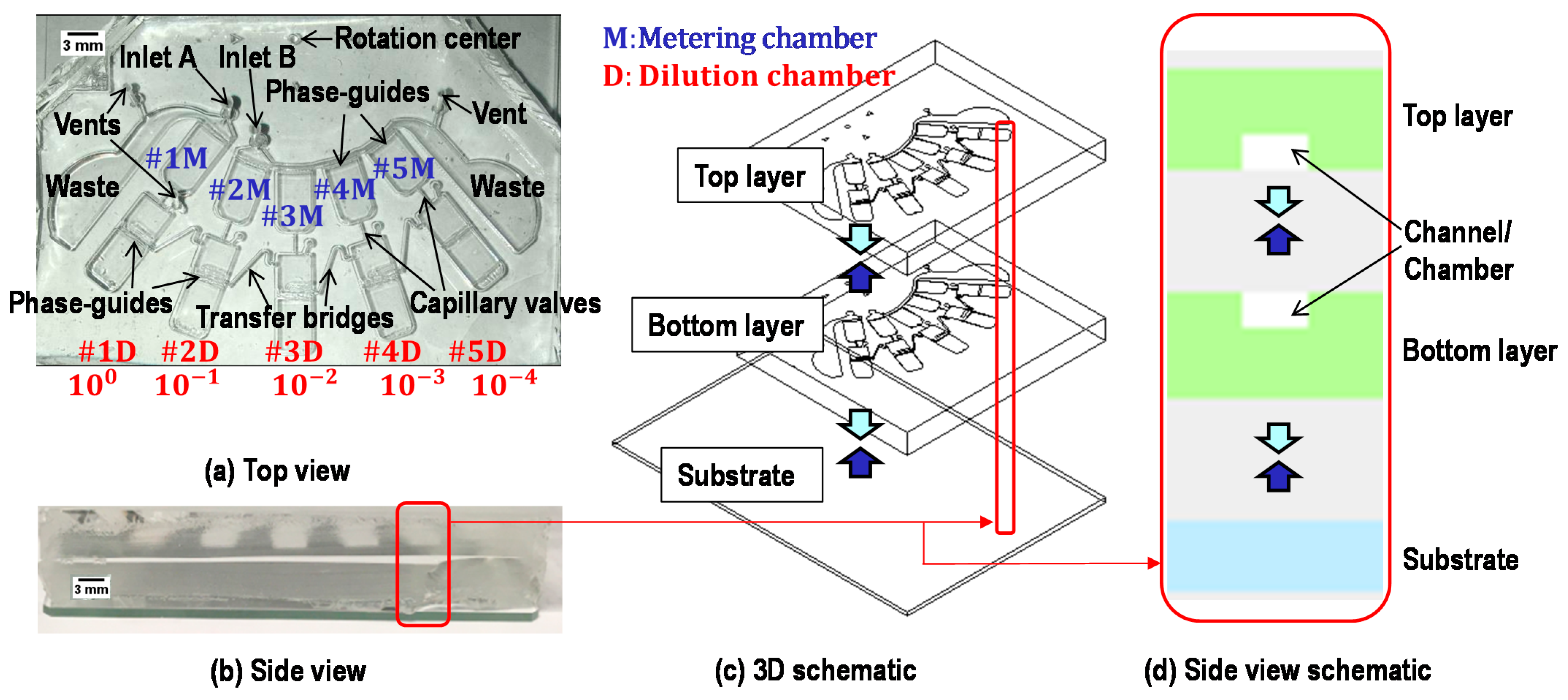 Micromachines 12 00482 g003 Micromachines 12 00482 g003