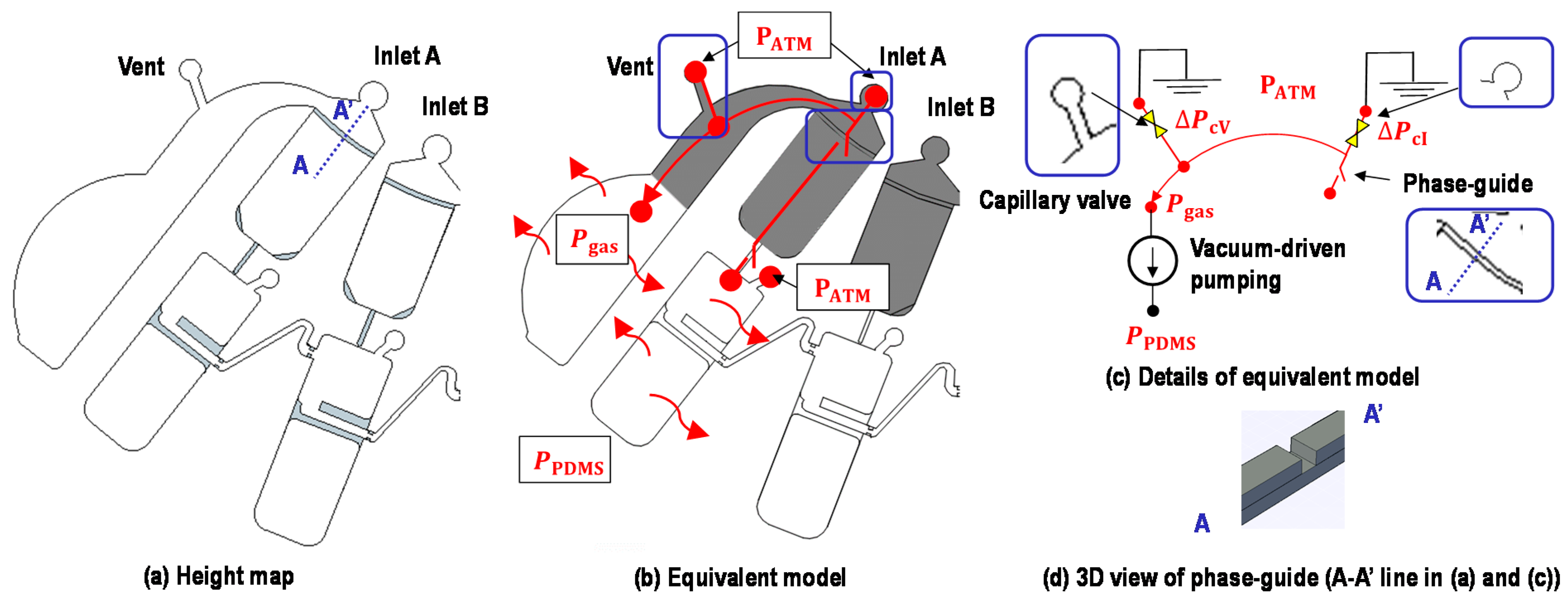 Micromachines 12 00482 g005 Micromachines 12 00482 g005