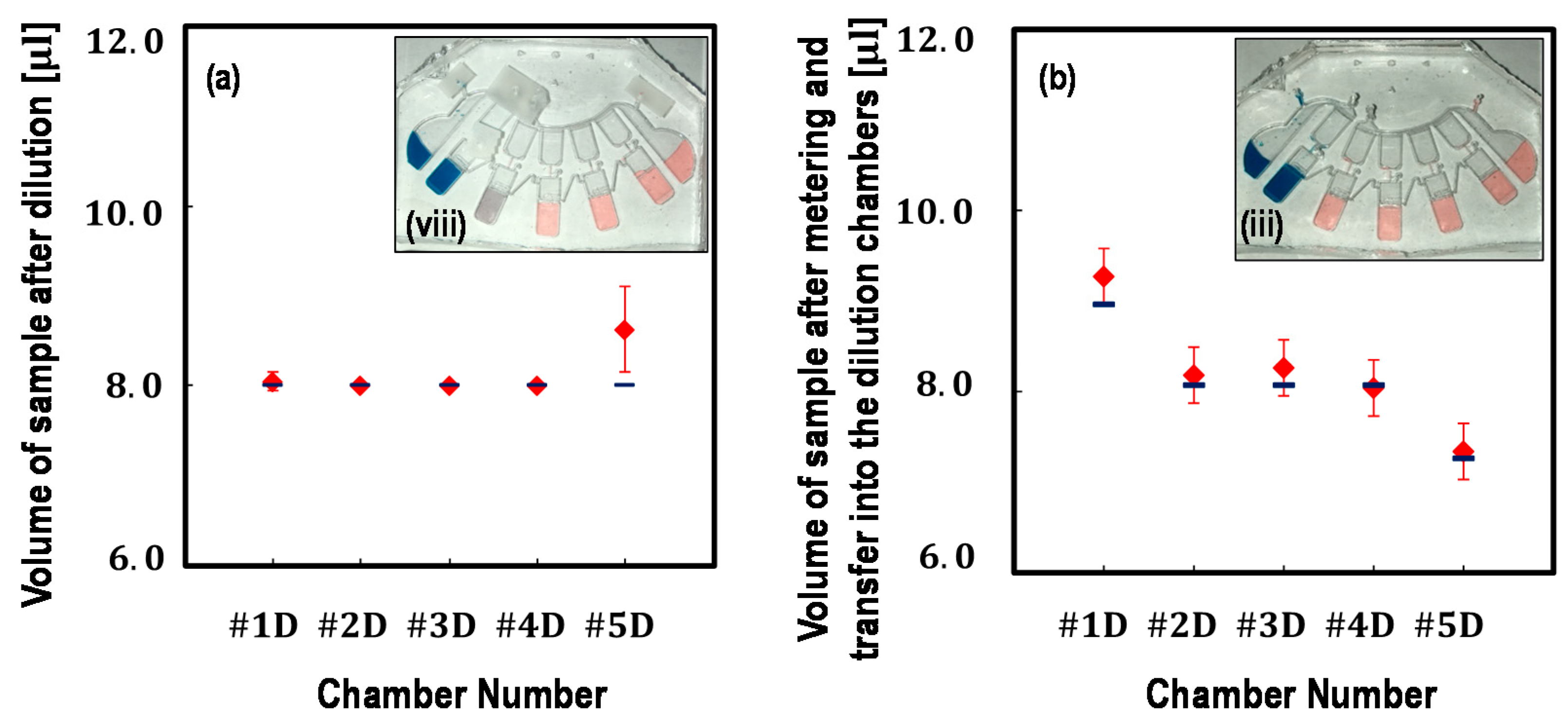 Micromachines 12 00482 g006 Micromachines 12 00482 g006