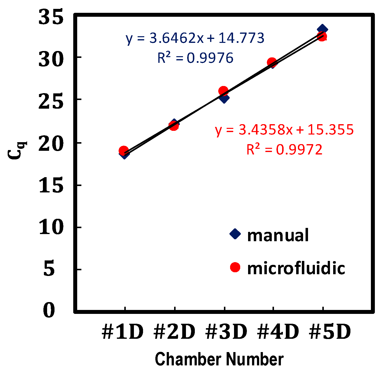 Micromachines 12 00482 g007 Micromachines 12 00482 g007