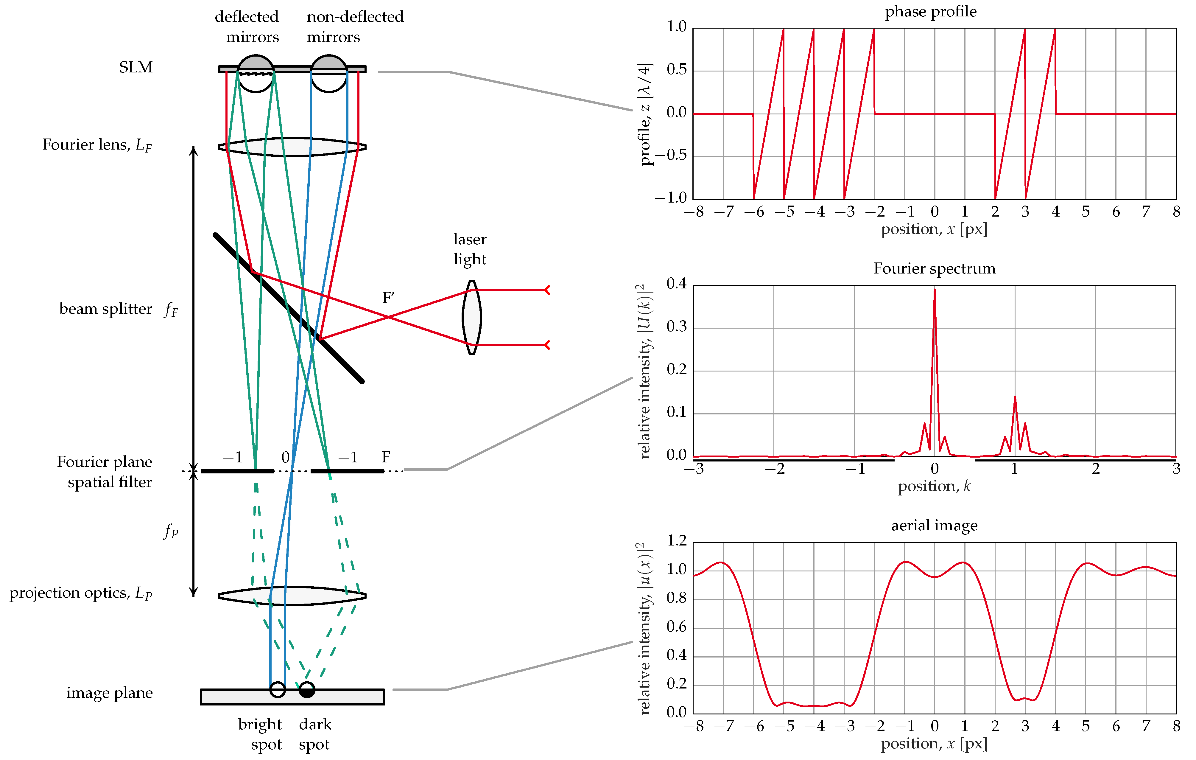 Micromachines 12 00483 g002