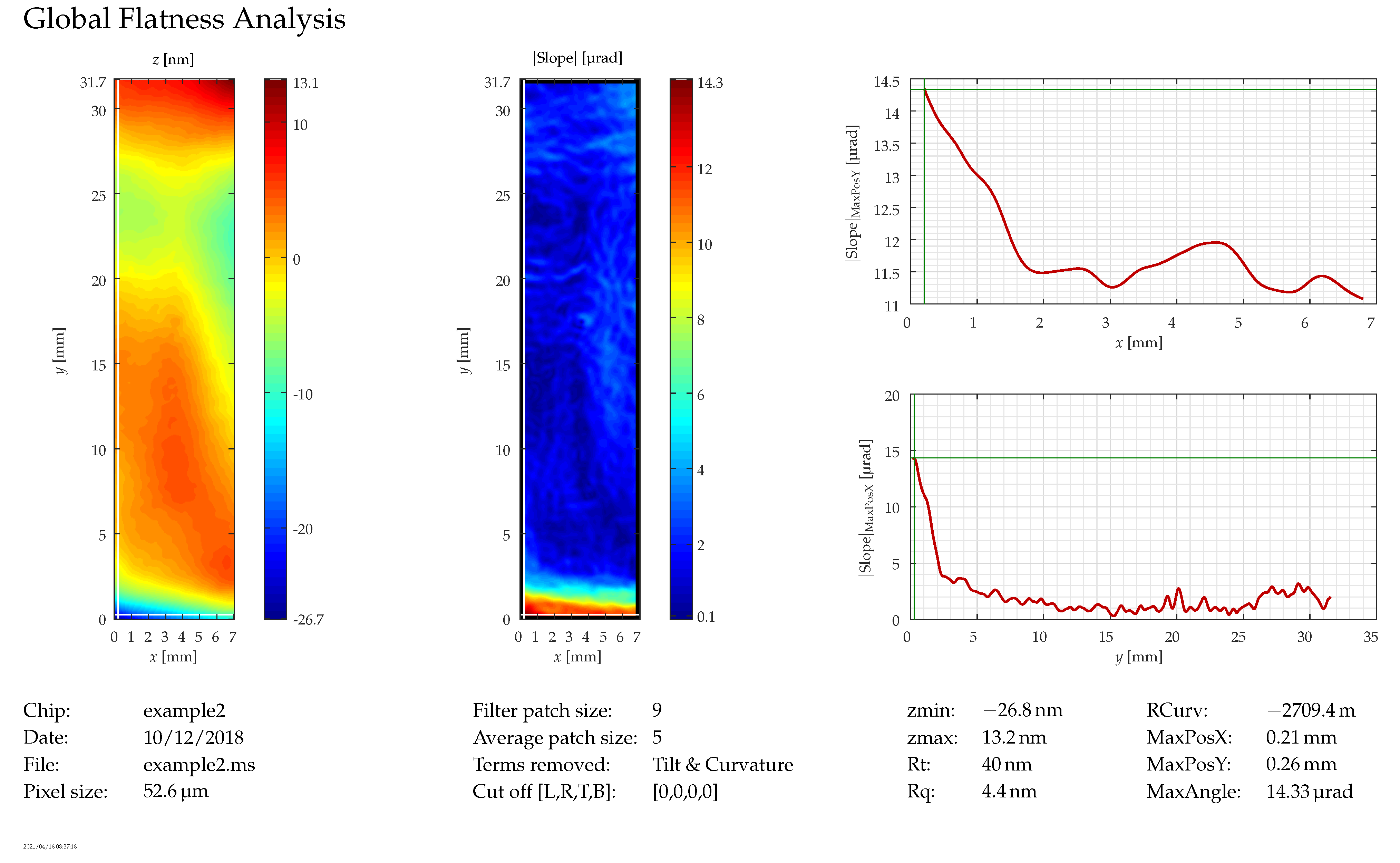 Micromachines 12 00483 g011
