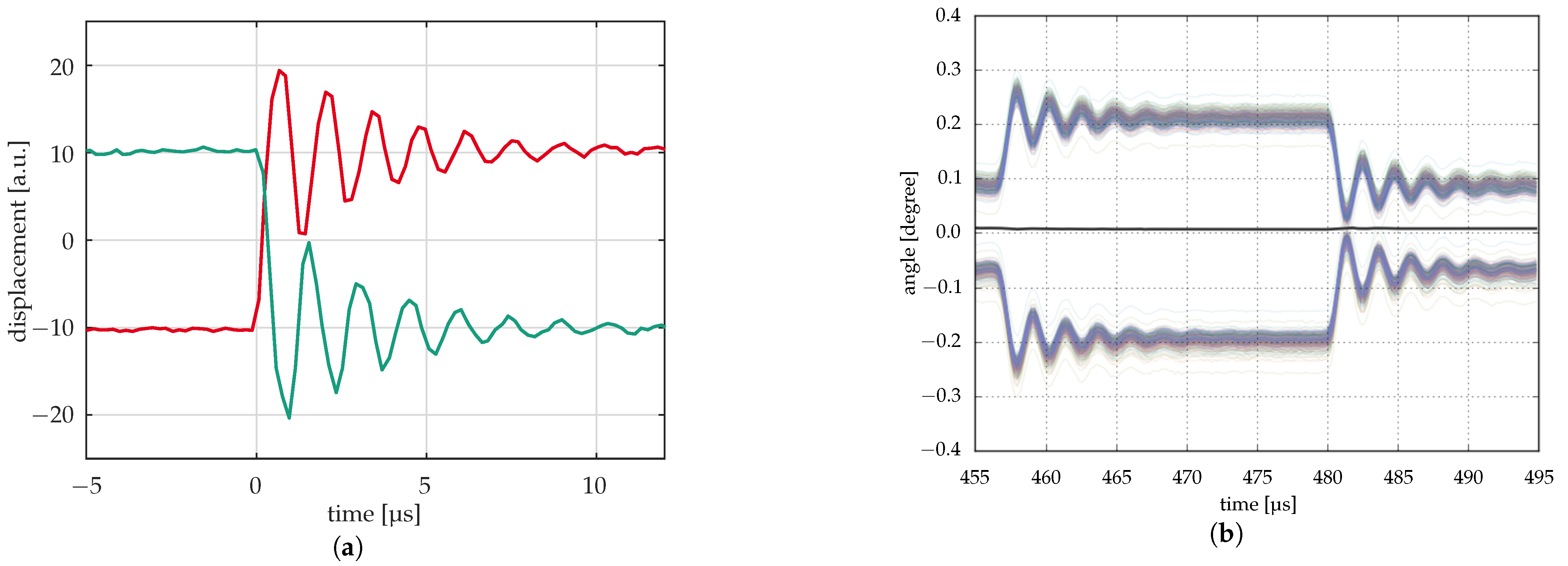 Micromachines 12 00483 g012