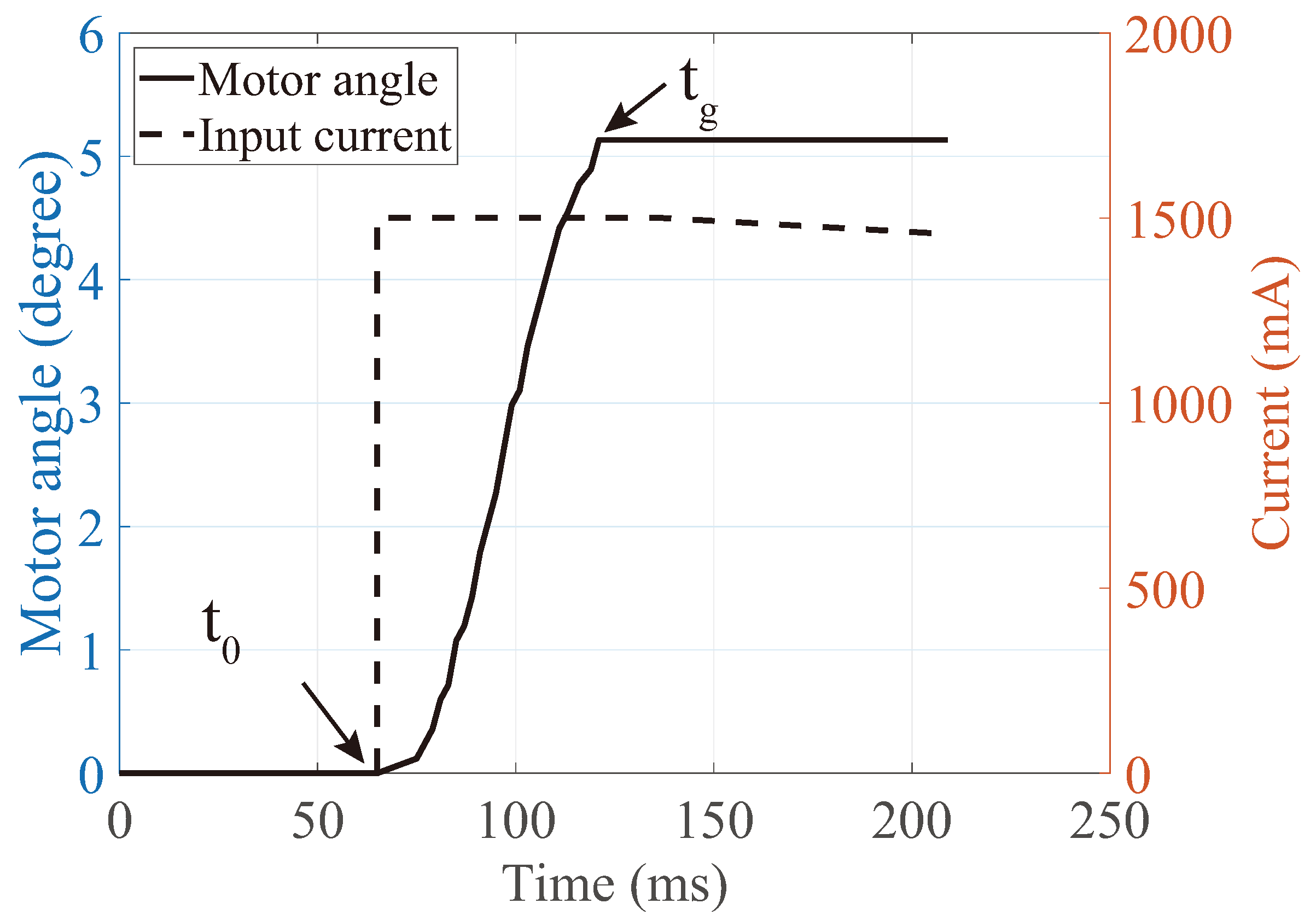 Micromachines 12 00484 g005