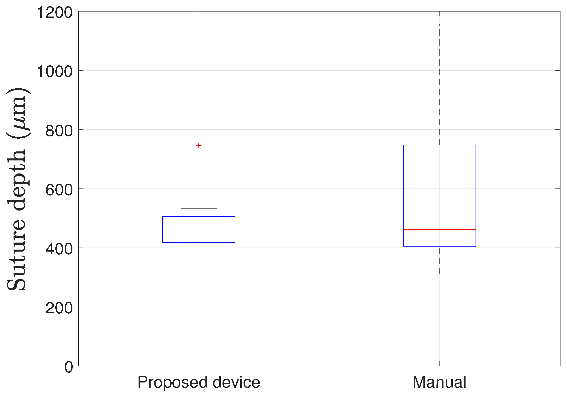 Micromachines 12 00484 g007
