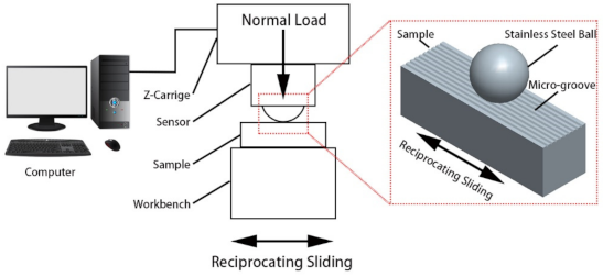 Micromachines 12 00486 g002 Micromachines 12 00486 g002