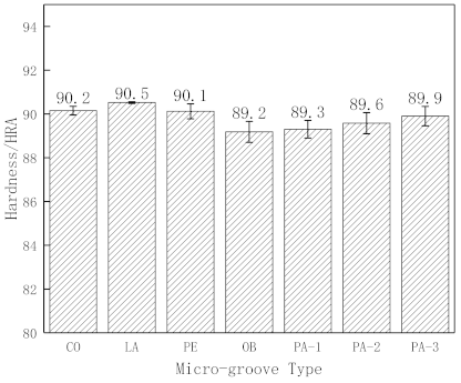 Micromachines 12 00486 g003 Micromachines 12 00486 g003