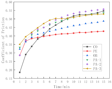 Micromachines 12 00486 g004 Micromachines 12 00486 g004