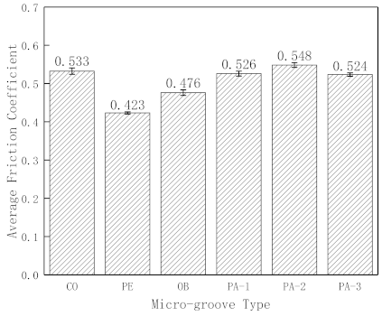 Micromachines 12 00486 g005 Micromachines 12 00486 g005