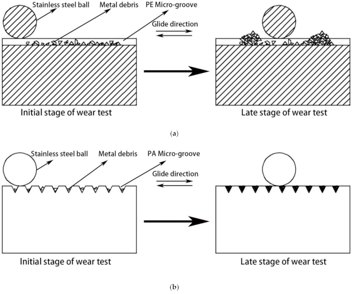 Micromachines 12 00486 g007 Micromachines 12 00486 g007