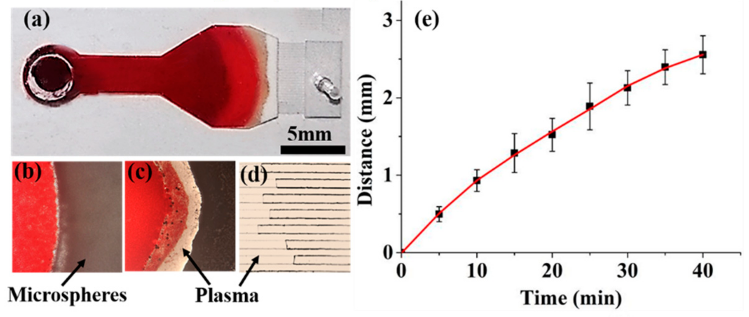 Micromachines 12 00487 g003 Micromachines 12 00487 g003