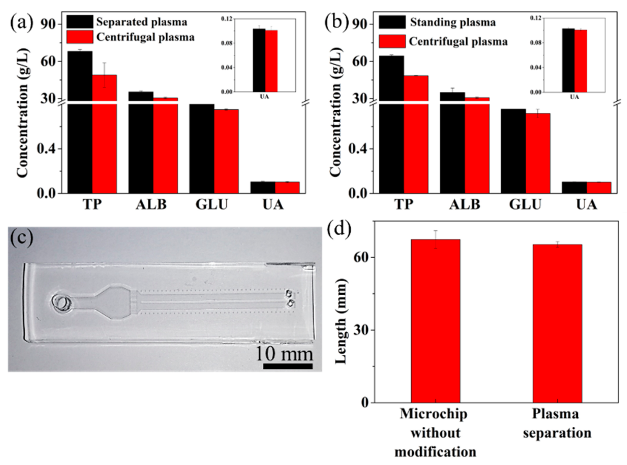 Micromachines 12 00487 g004 Micromachines 12 00487 g004
