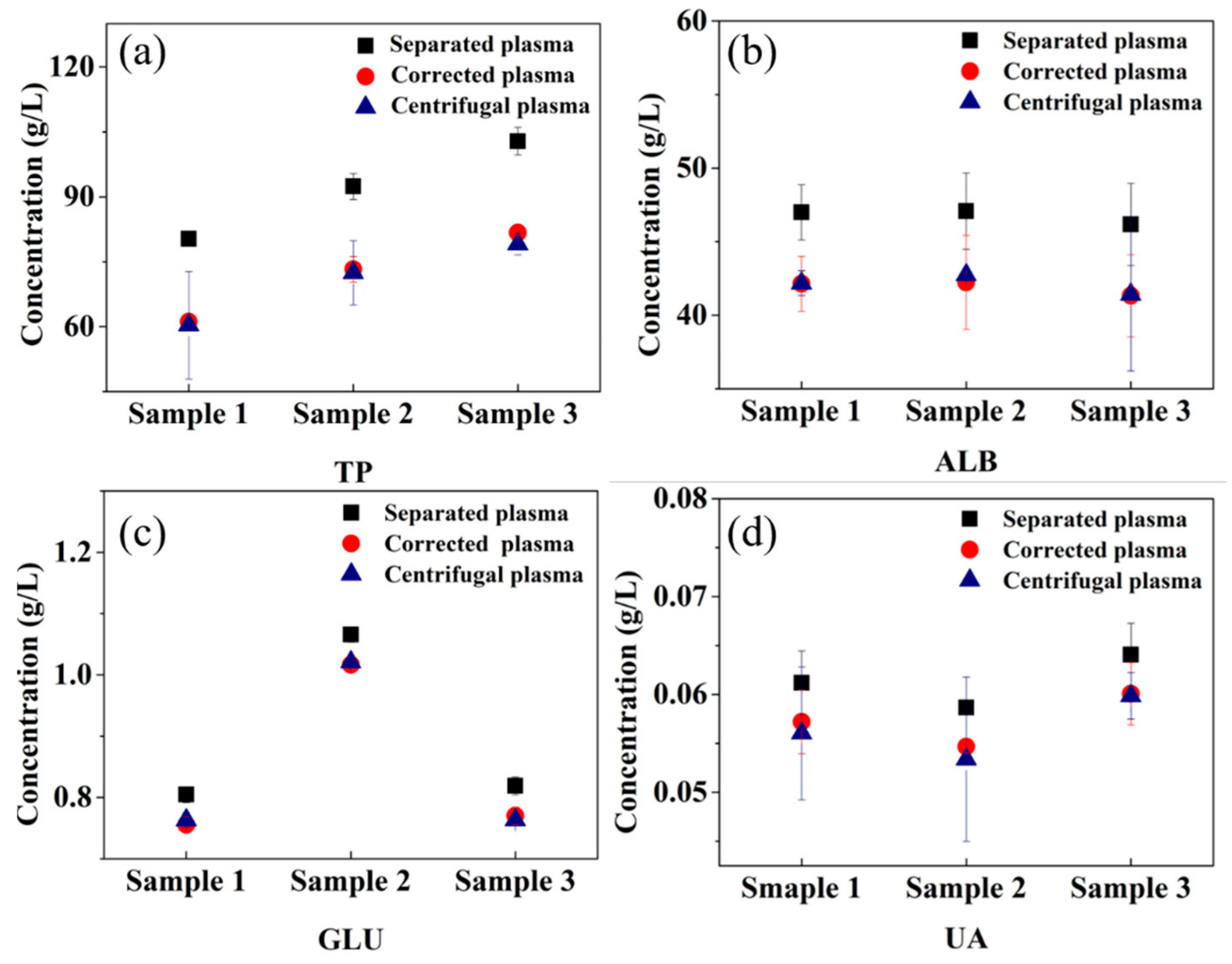 Micromachines 12 00487 g005 Micromachines 12 00487 g005