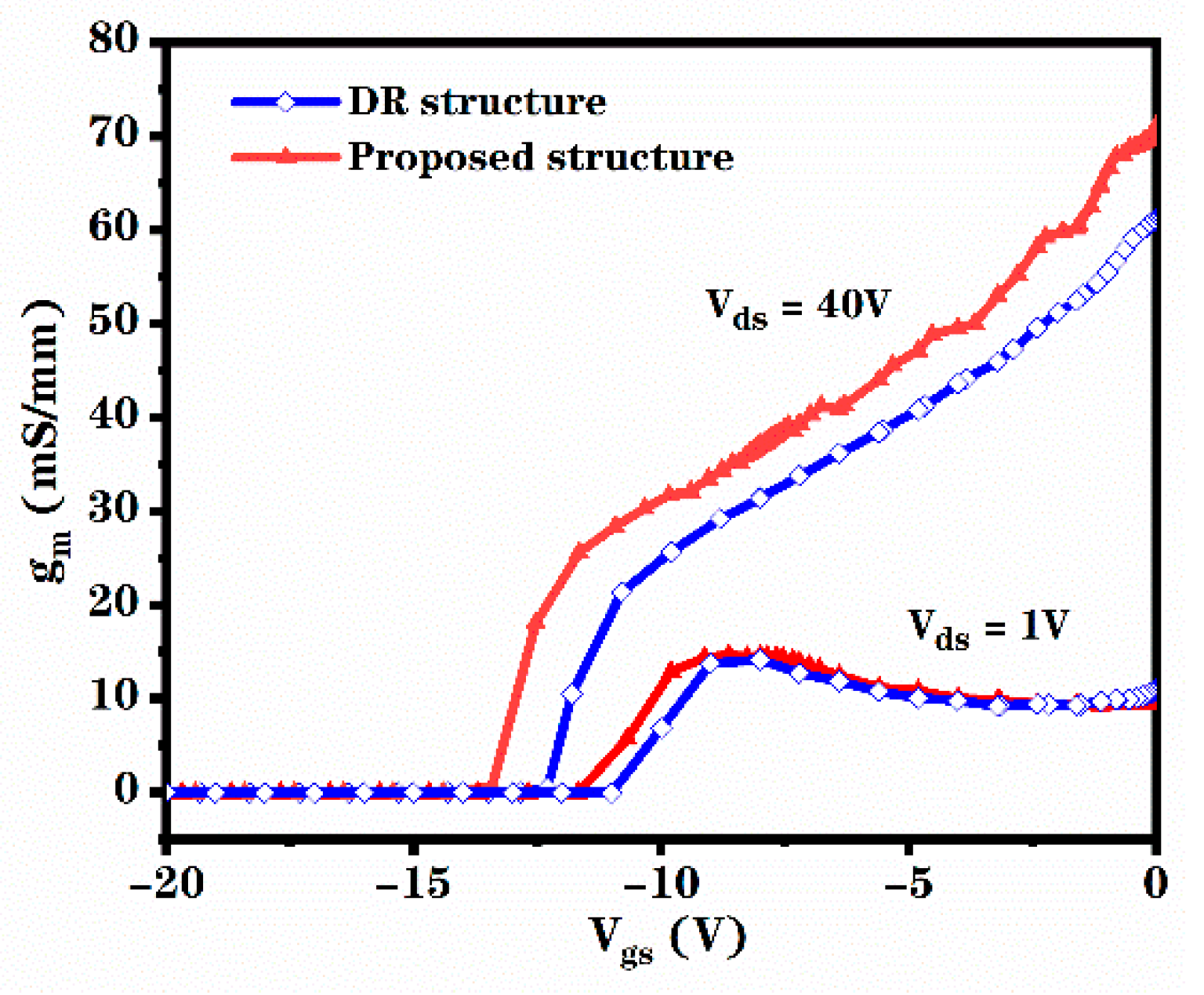 Micromachines 12 00488 g006