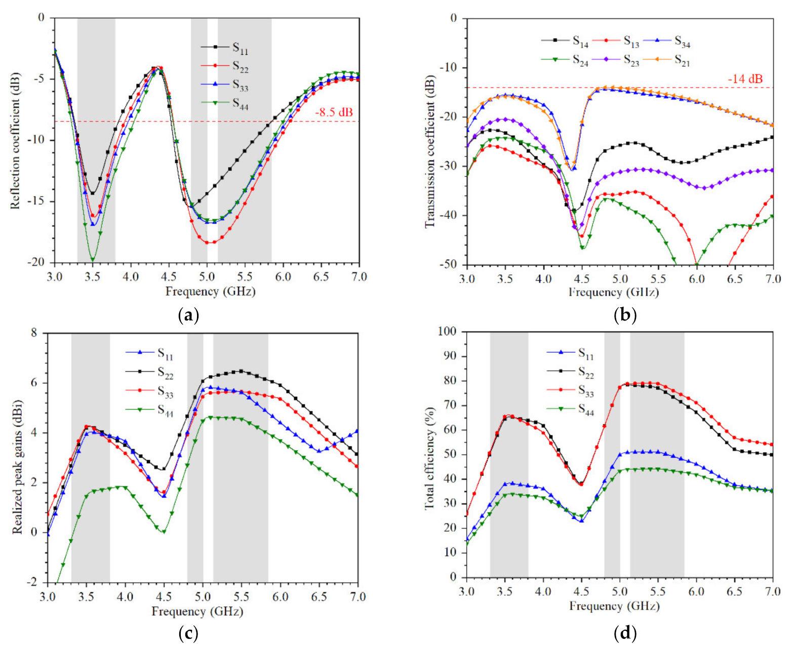 Micromachines 12 00489 g006