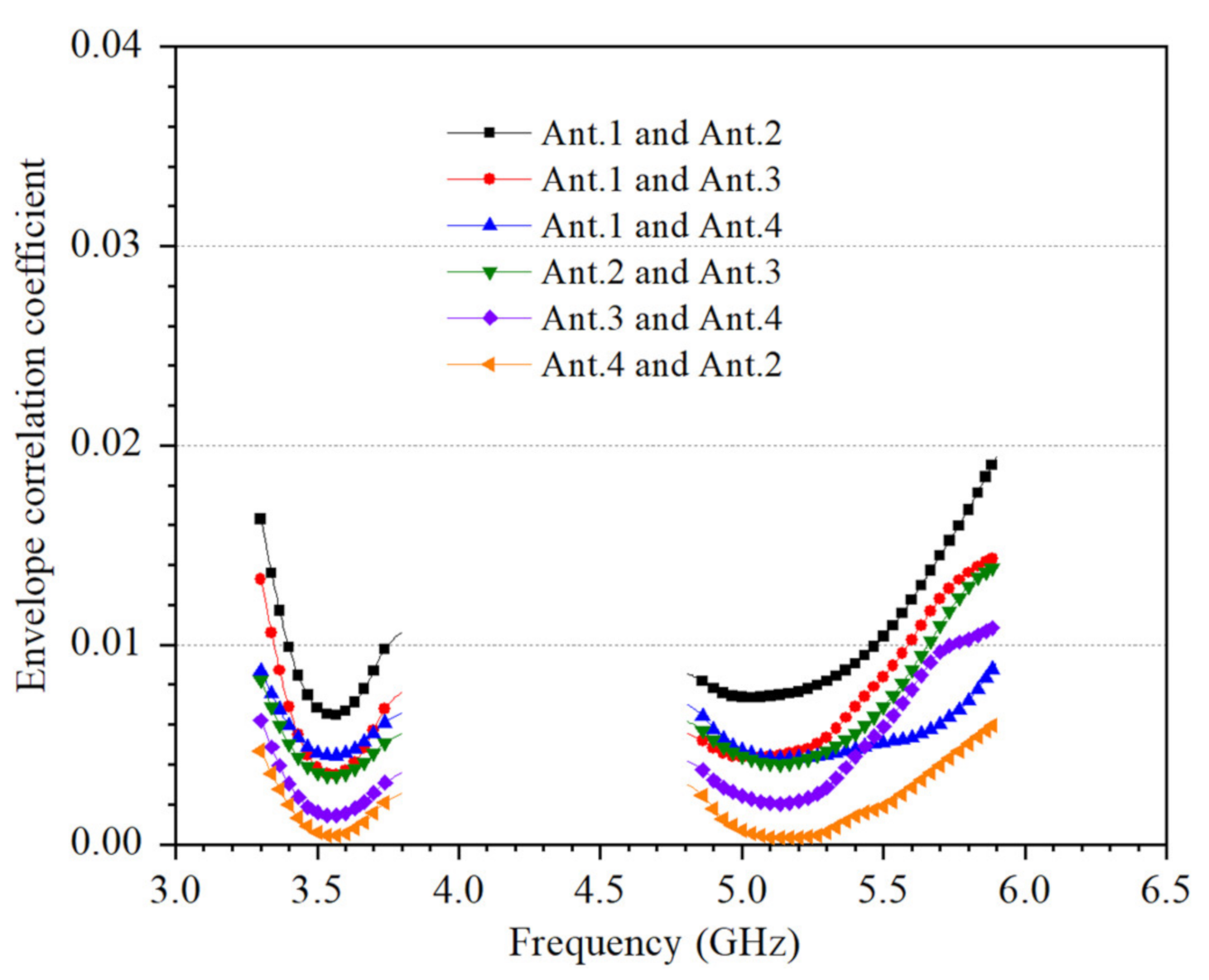 Micromachines 12 00489 g015