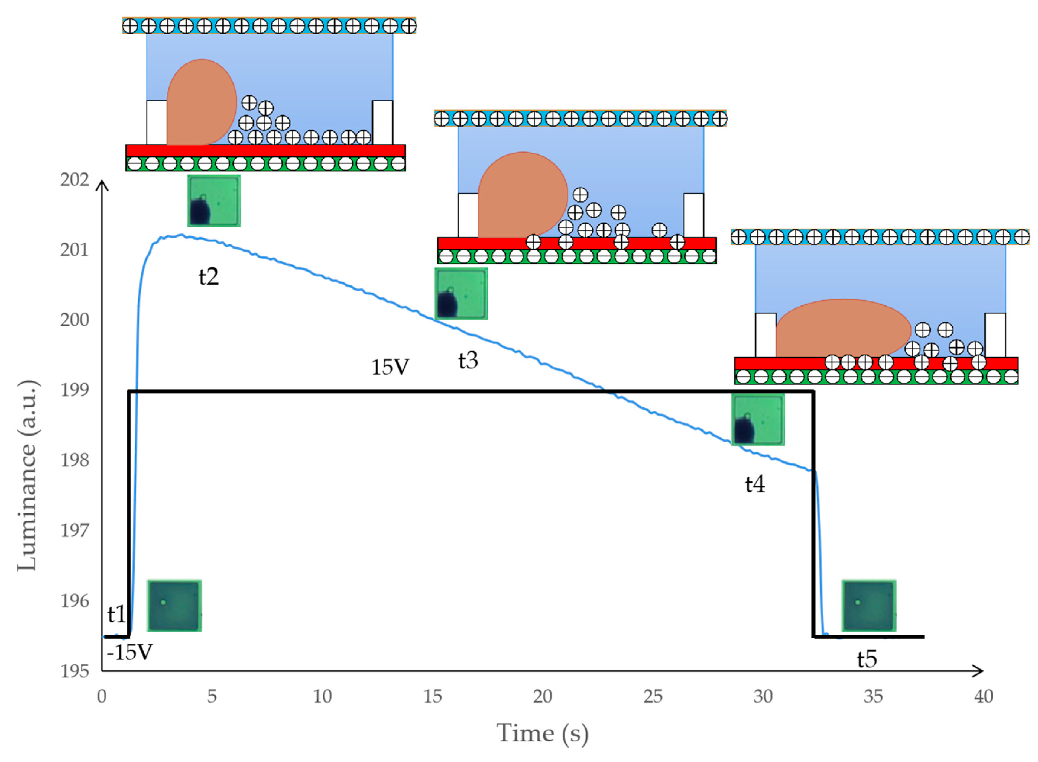 Micromachines 12 00491 g003 Micromachines 12 00491 g003