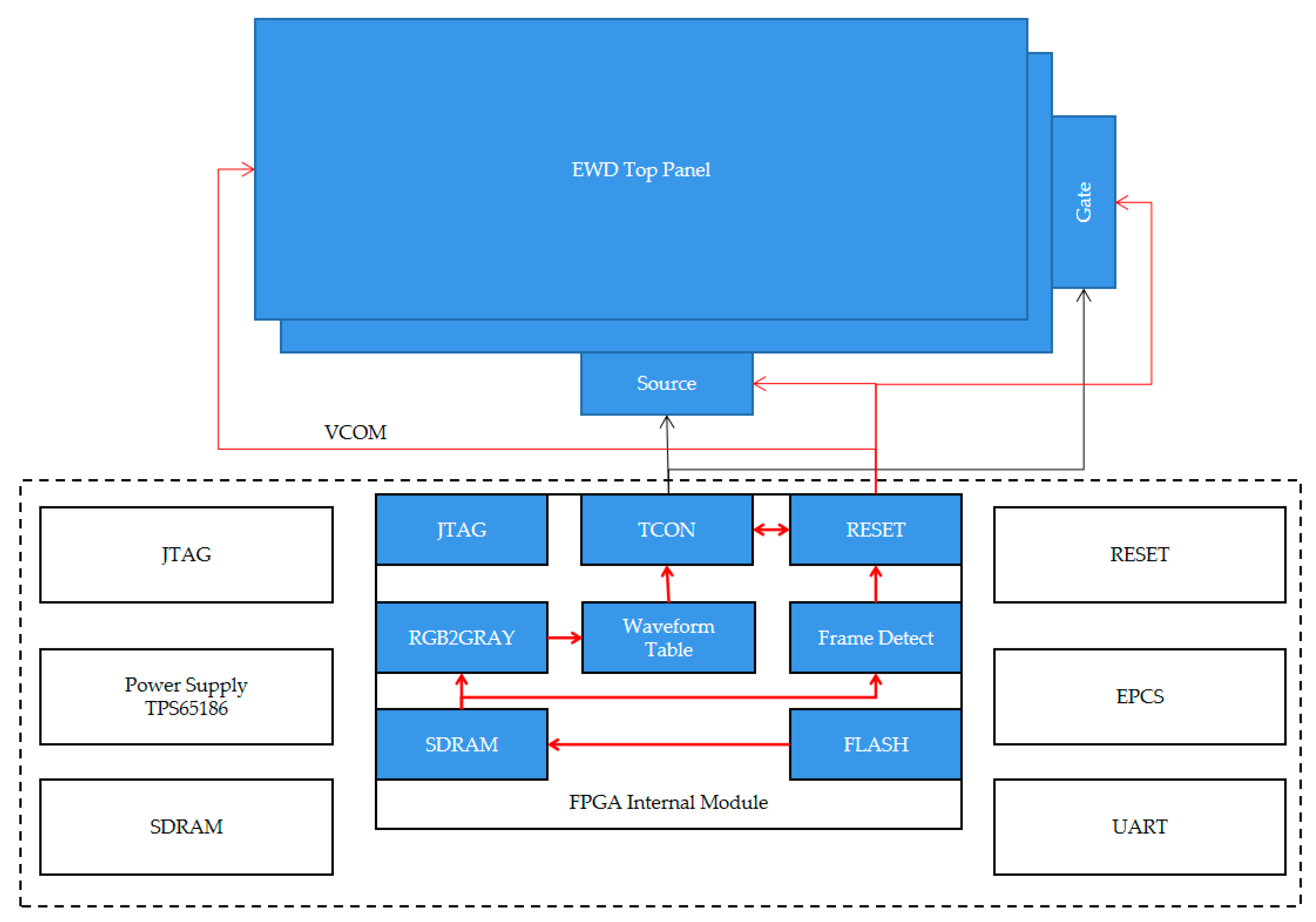 Micromachines 12 00491 g005 Micromachines 12 00491 g005