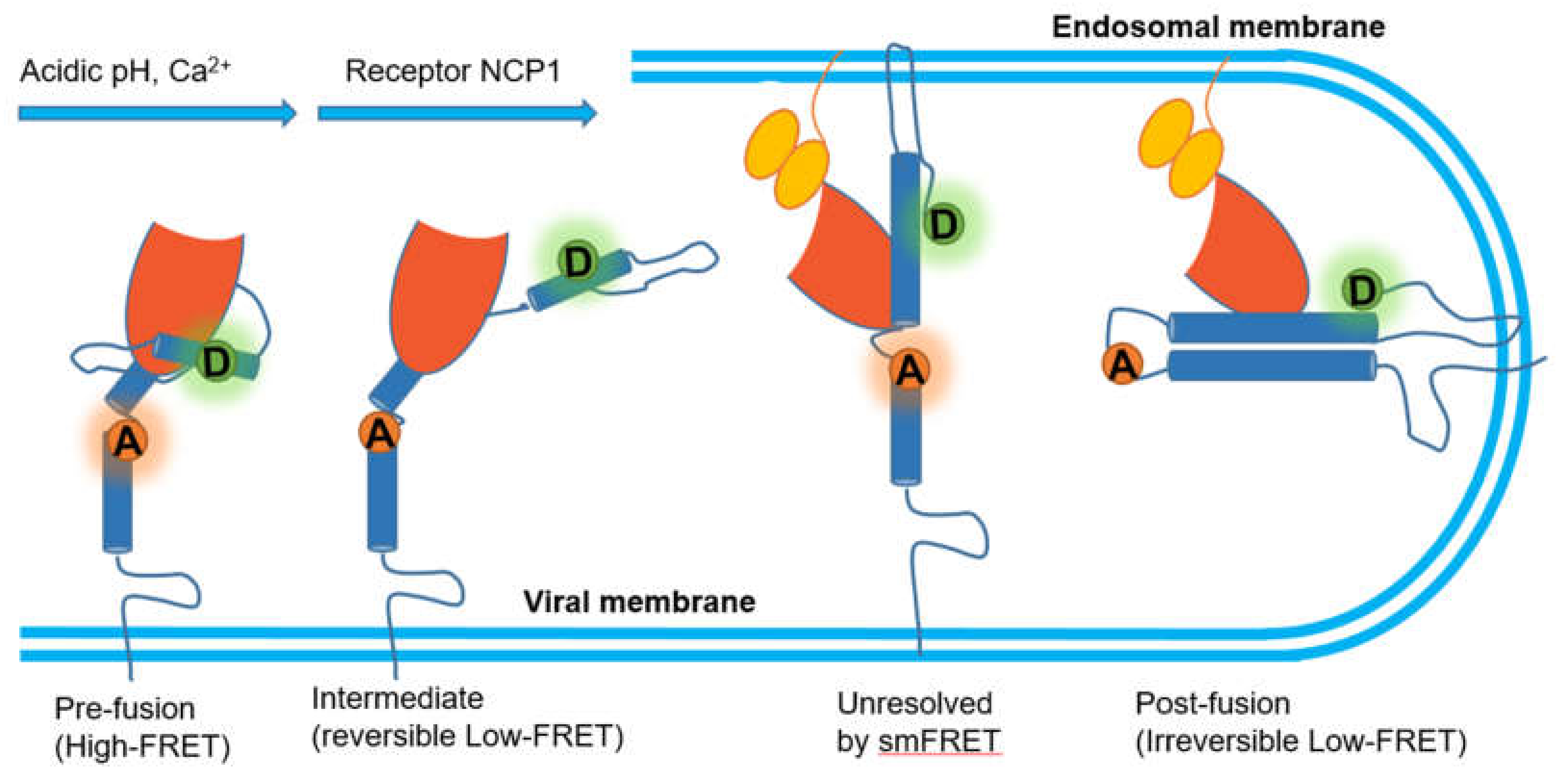 Micromachines 12 00492 g008 Micromachines 12 00492 g008