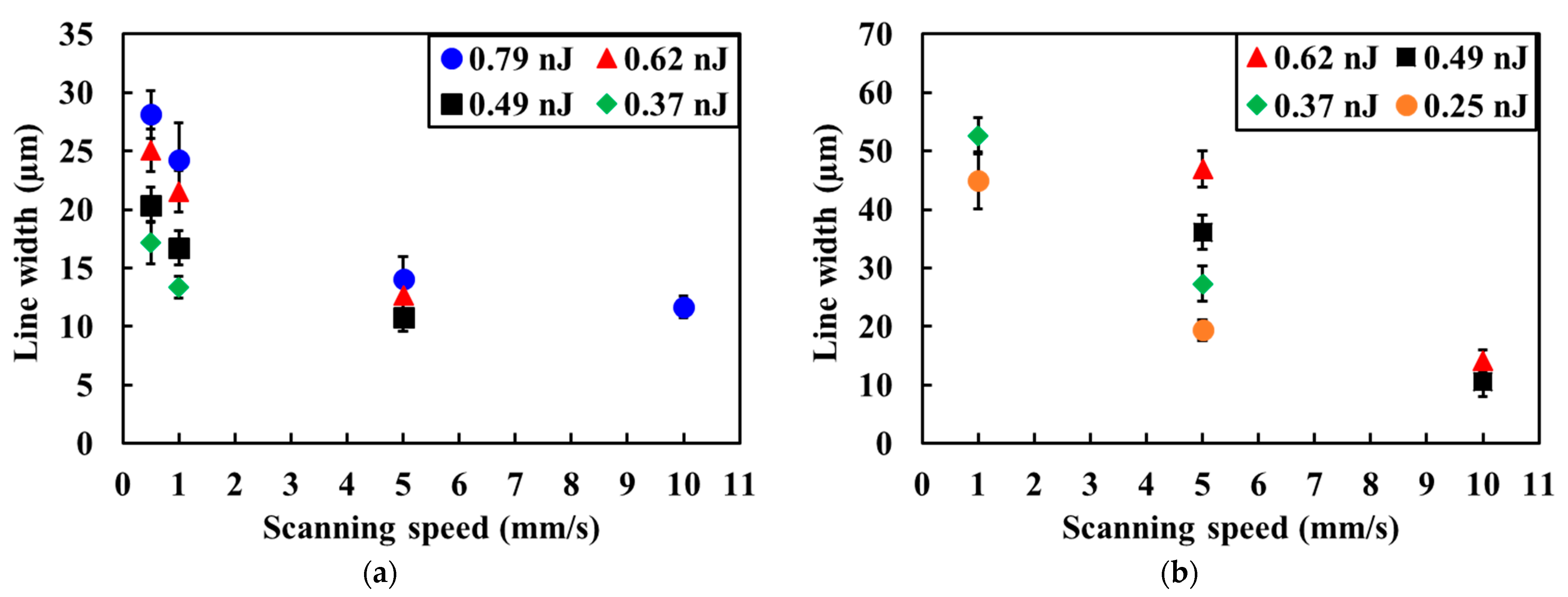 Micromachines 12 00493 g004