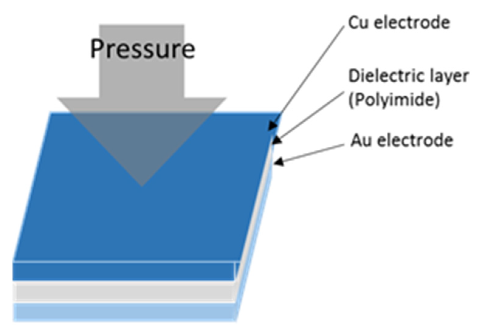 Micromachines 12 00494 g004