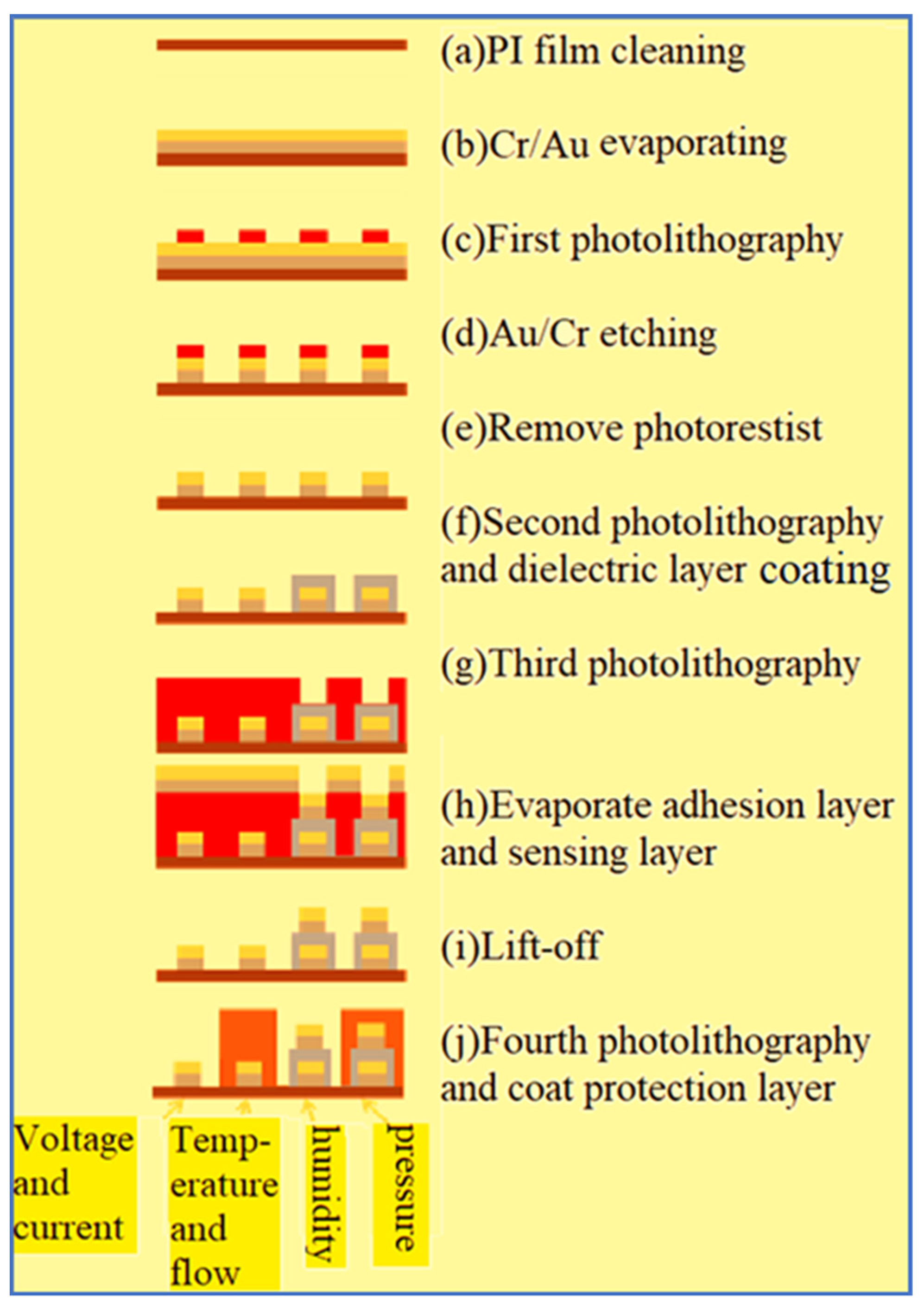 Micromachines 12 00494 g007
