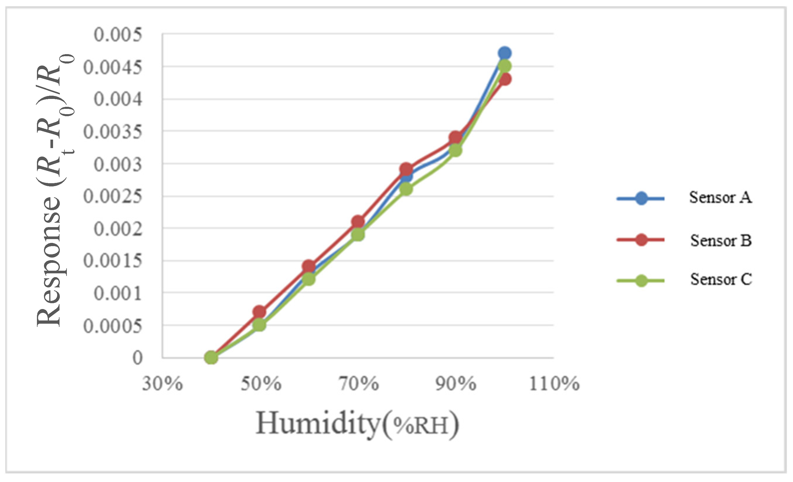Micromachines 12 00494 g010
