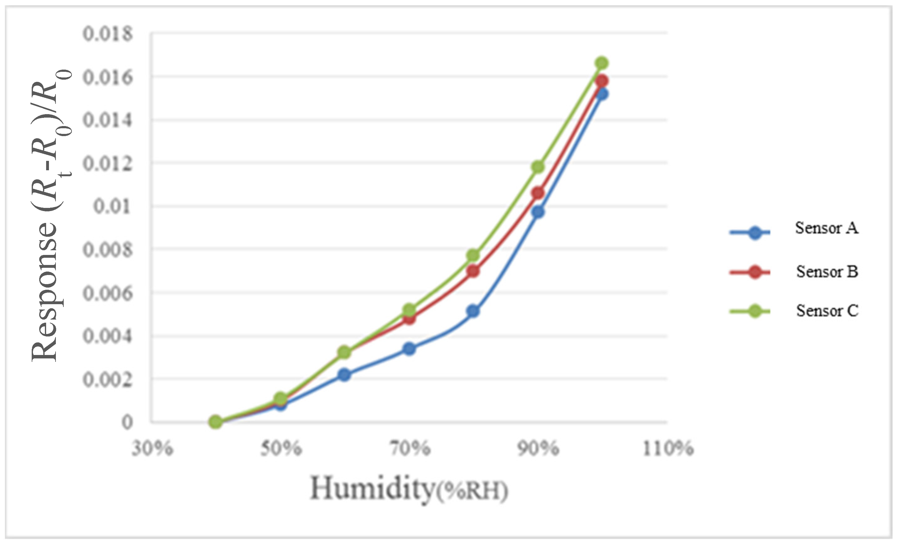 Micromachines 12 00494 g012