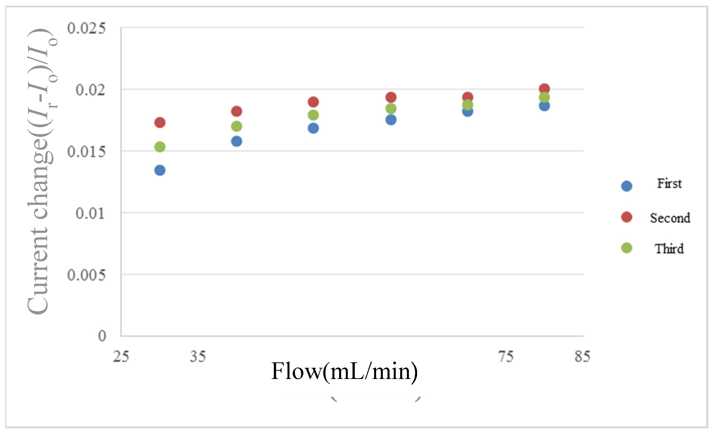 Micromachines 12 00494 g013