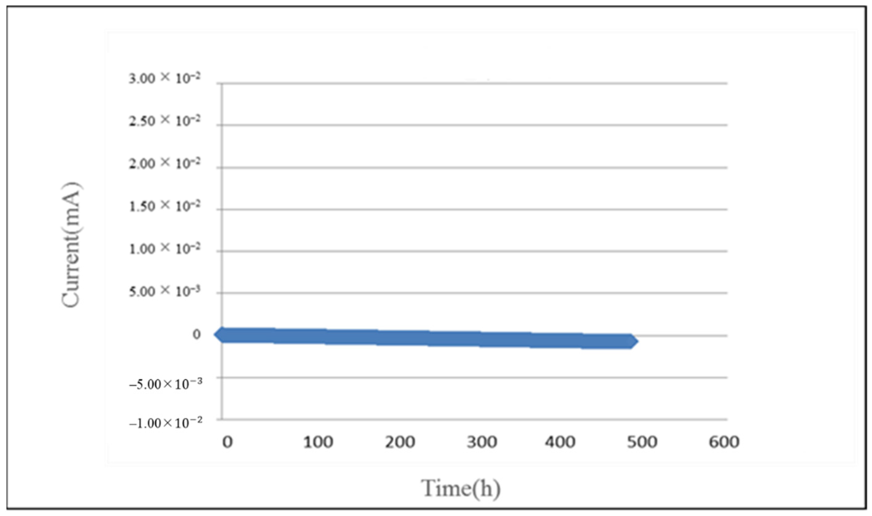 Micromachines 12 00494 g017