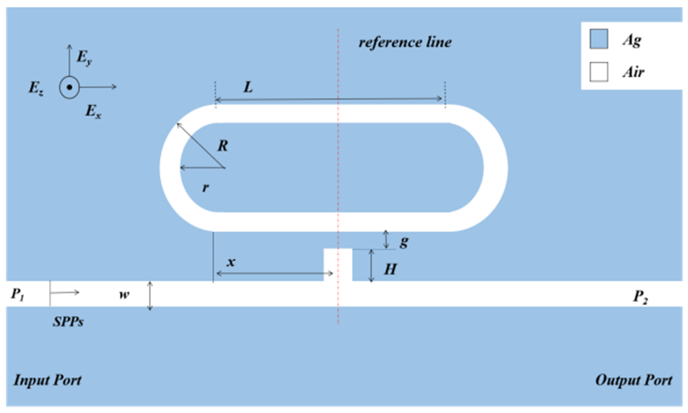Micromachines 12 00495 g001 Micromachines 12 00495 g001