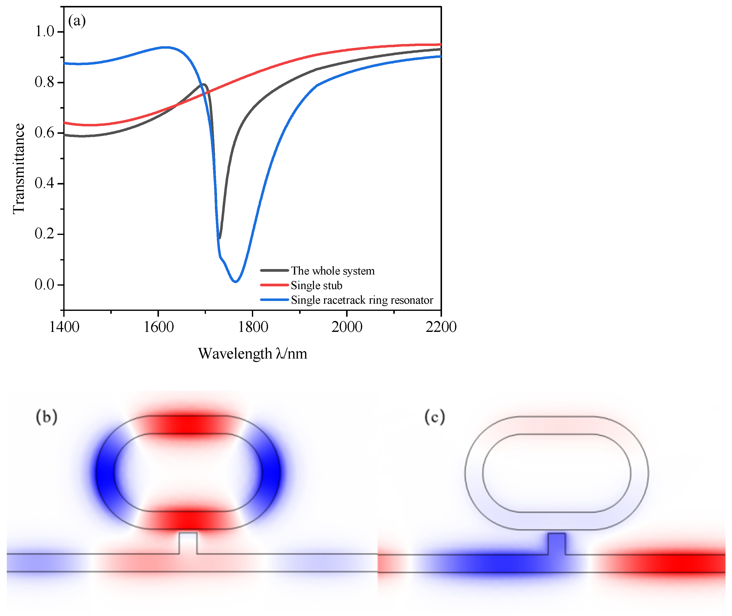 Micromachines 12 00495 g002 Micromachines 12 00495 g002