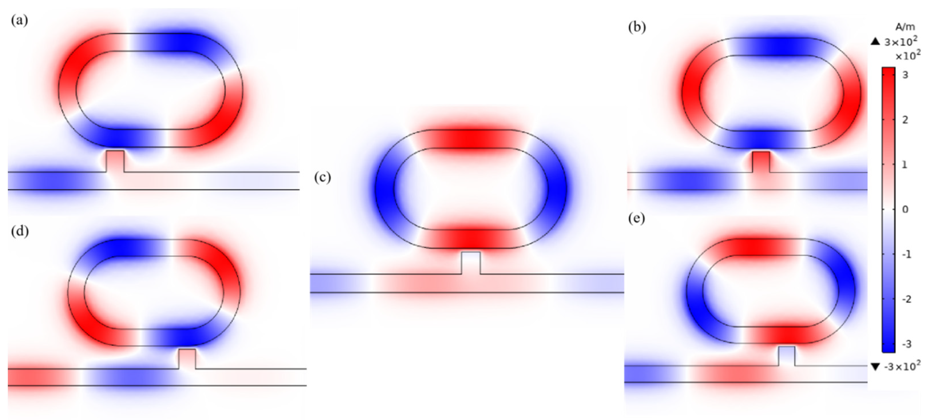 Micromachines 12 00495 g005 Micromachines 12 00495 g005