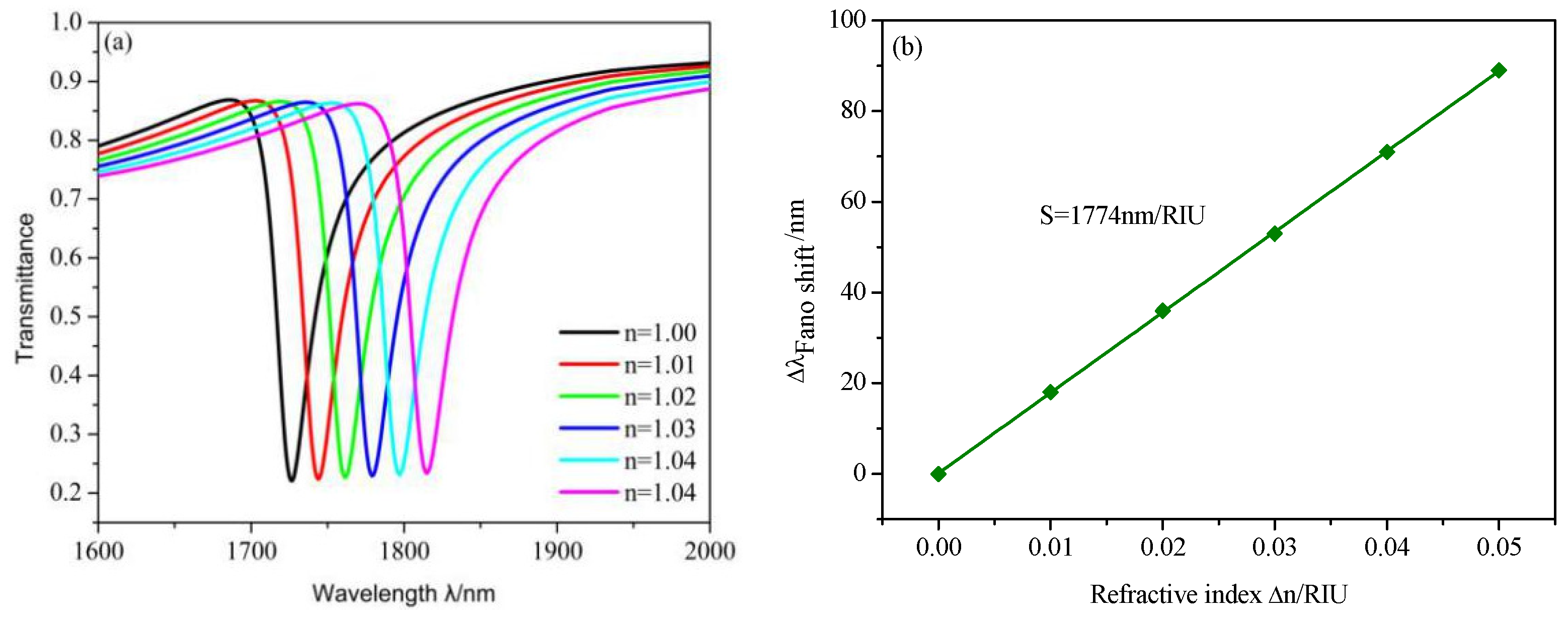 Micromachines 12 00495 g006 Micromachines 12 00495 g006