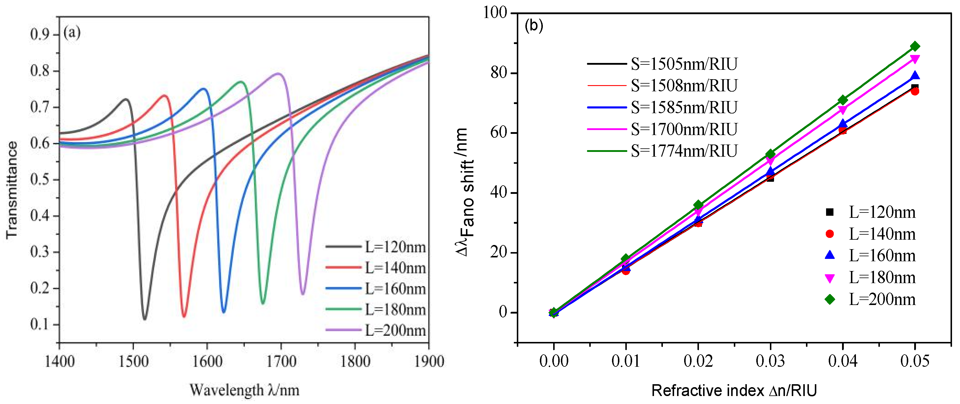 Micromachines 12 00495 g007 Micromachines 12 00495 g007