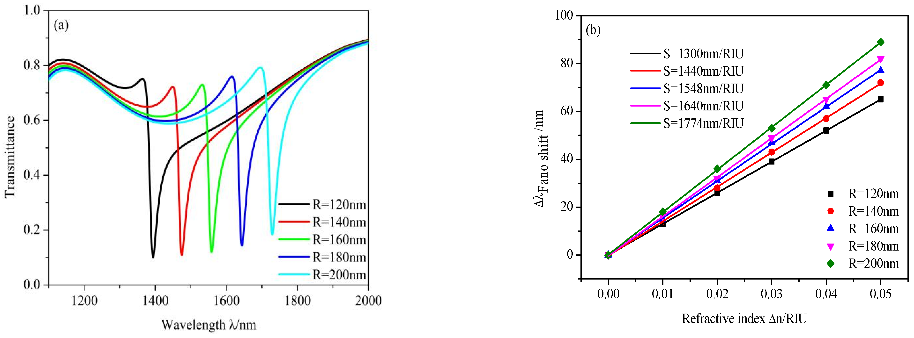 Micromachines 12 00495 g008 Micromachines 12 00495 g008