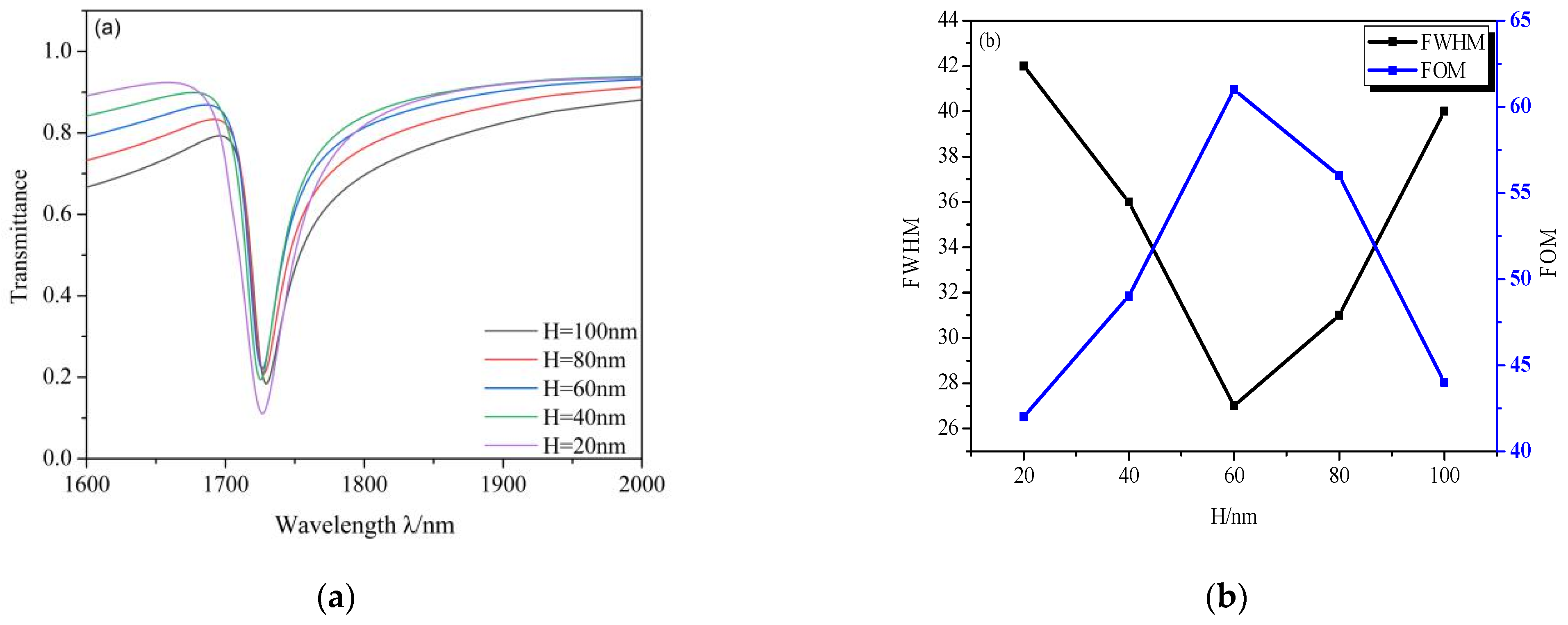 Micromachines 12 00495 g009 Micromachines 12 00495 g009