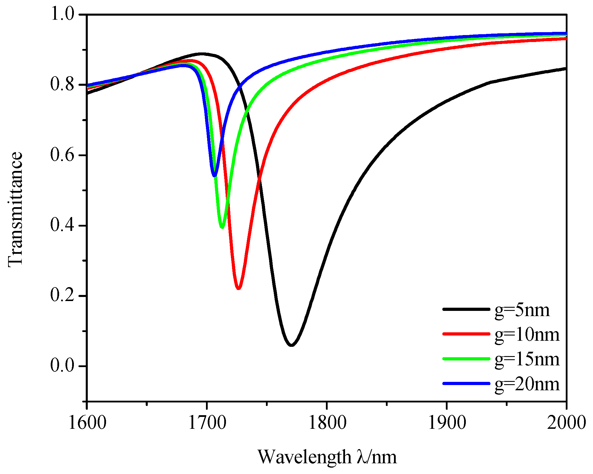 Micromachines 12 00495 g010 Micromachines 12 00495 g010