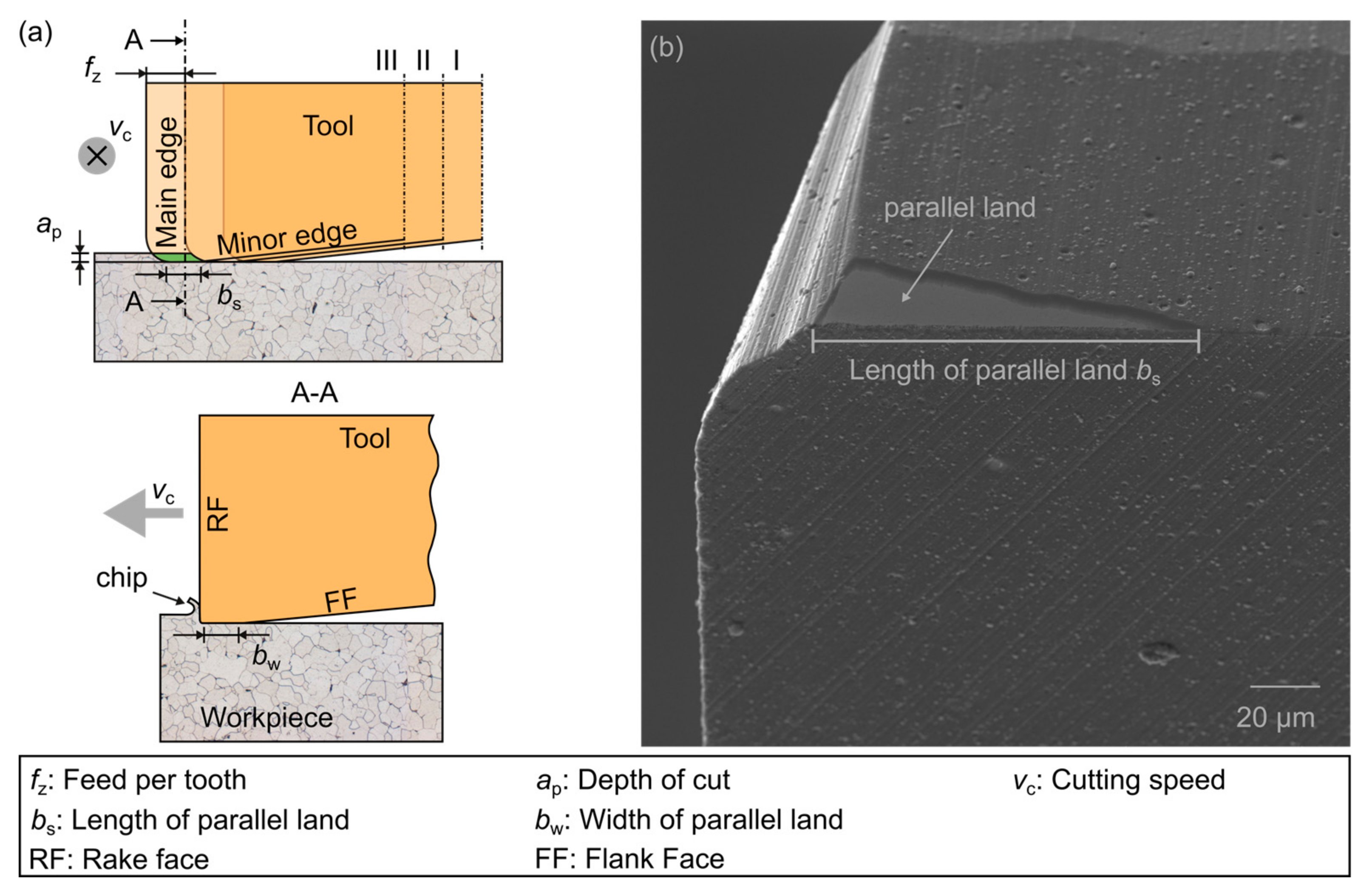 Micromachines 12 00496 g002