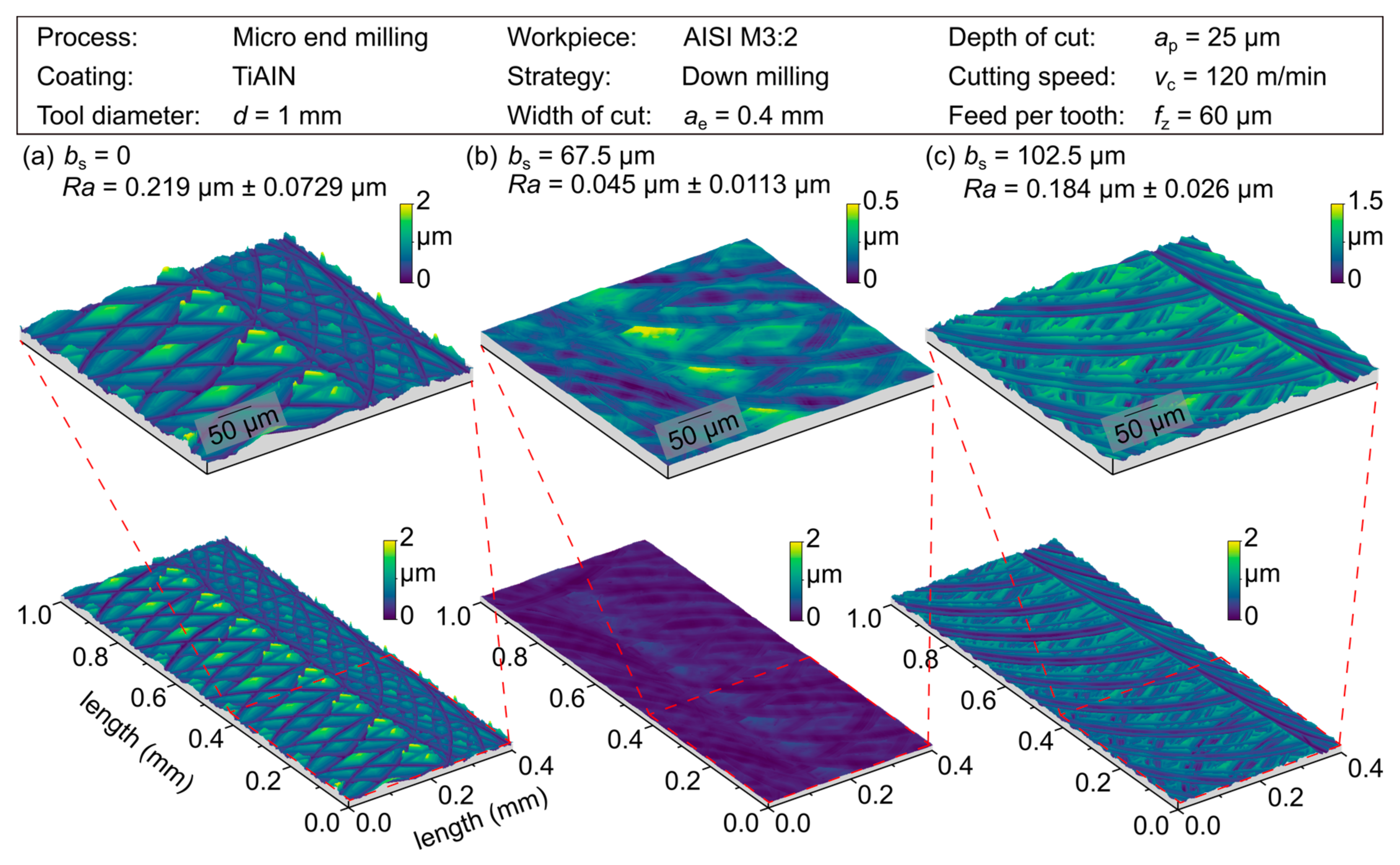 Micromachines 12 00496 g010