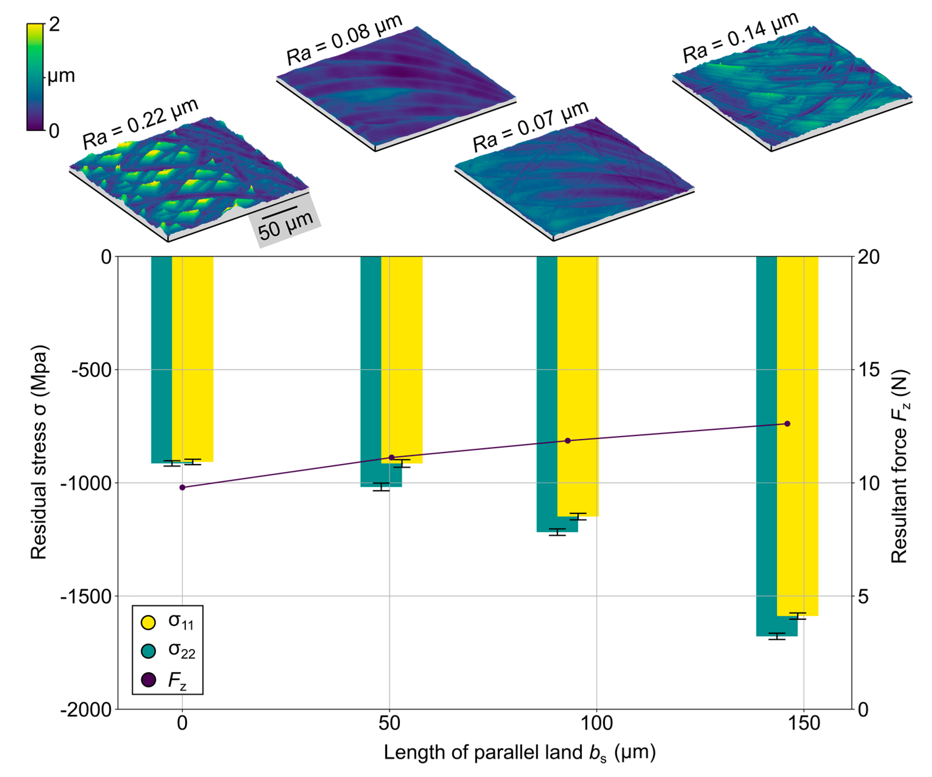 Micromachines 12 00496 g014