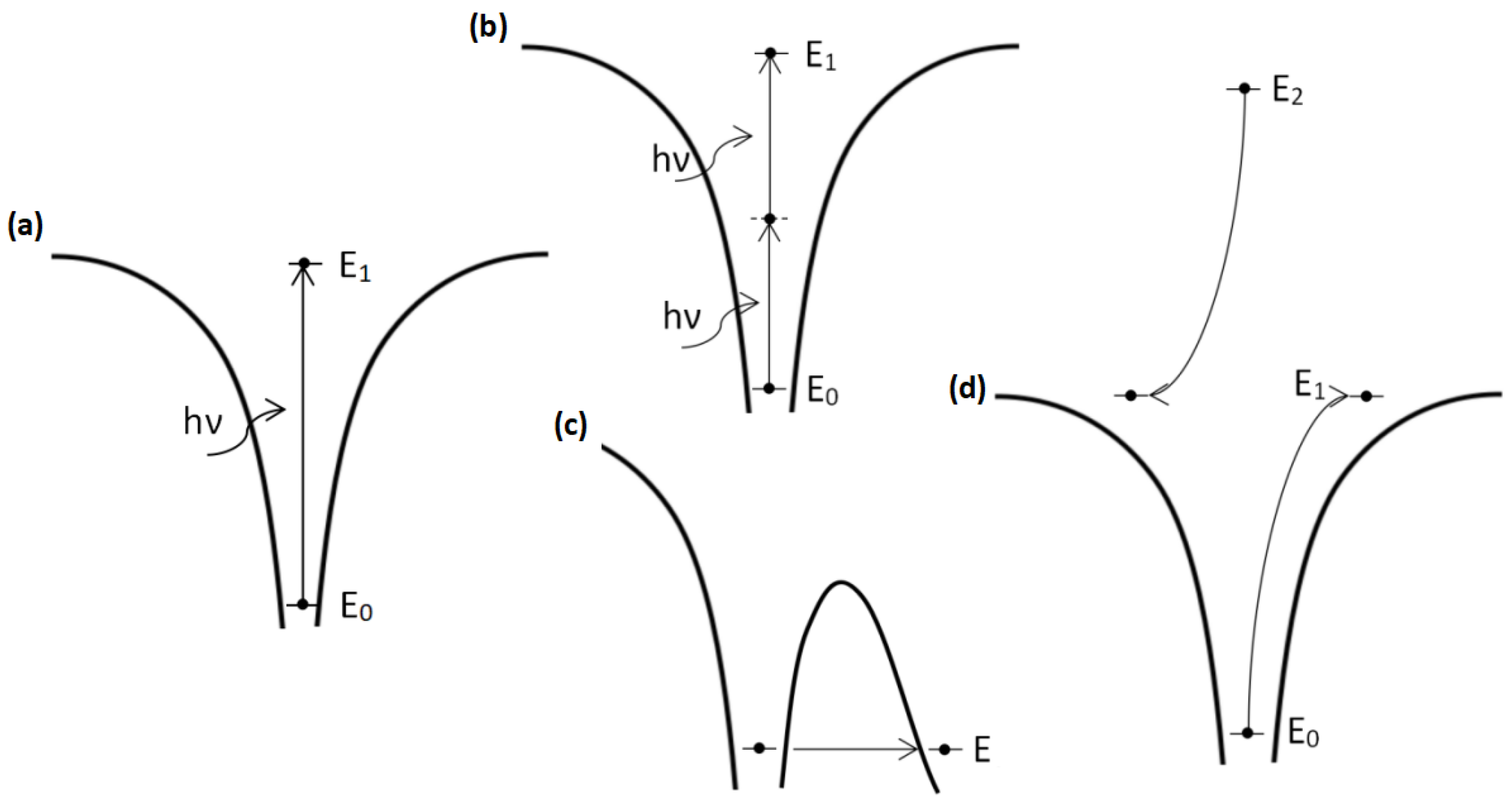 Micromachines 12 00499 g001