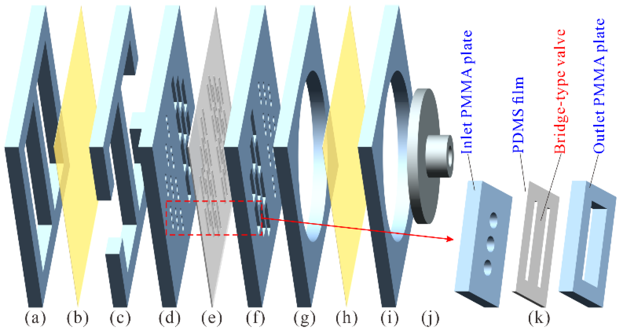 Micromachines 12 00500 g002