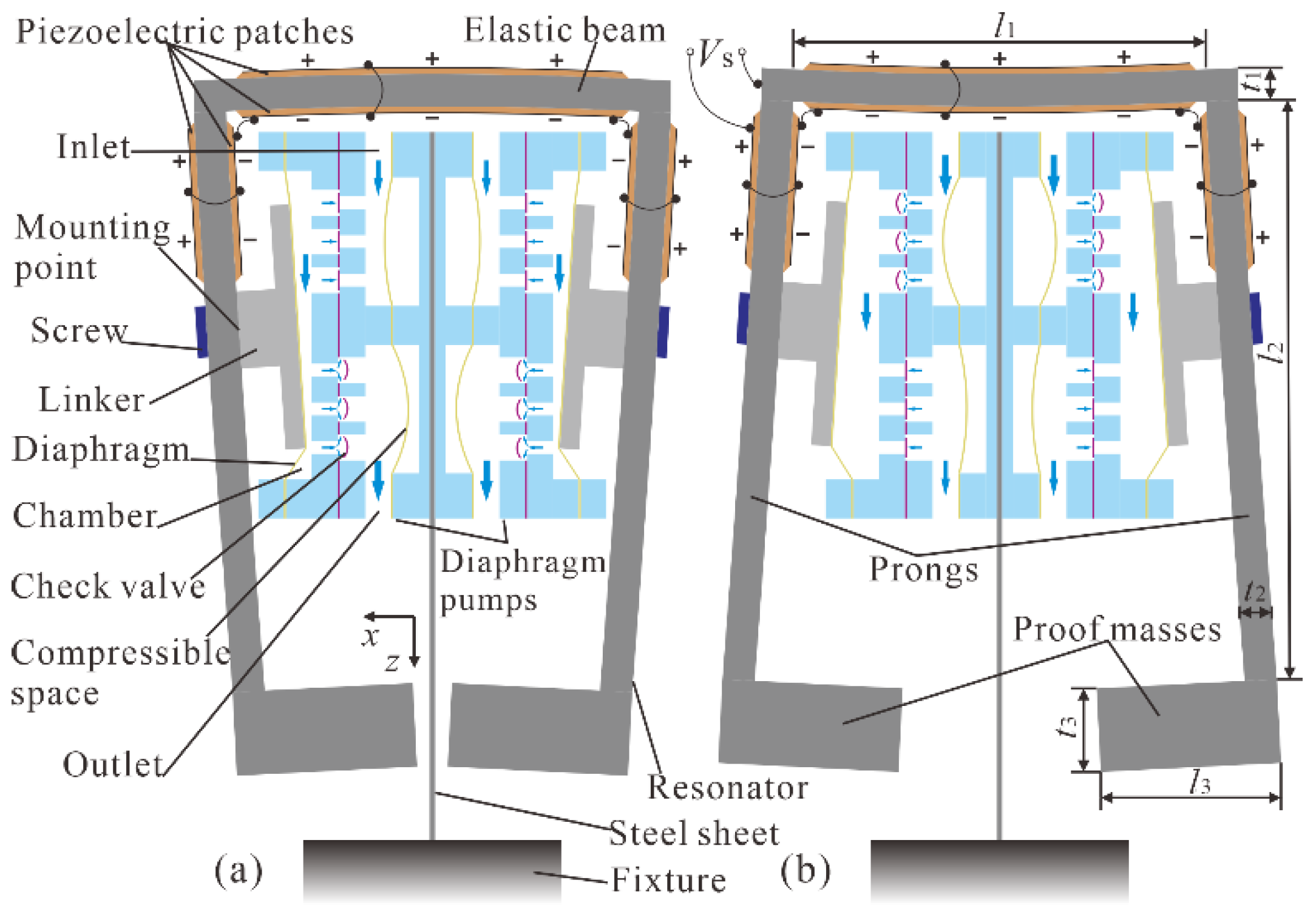 Micromachines 12 00500 g003