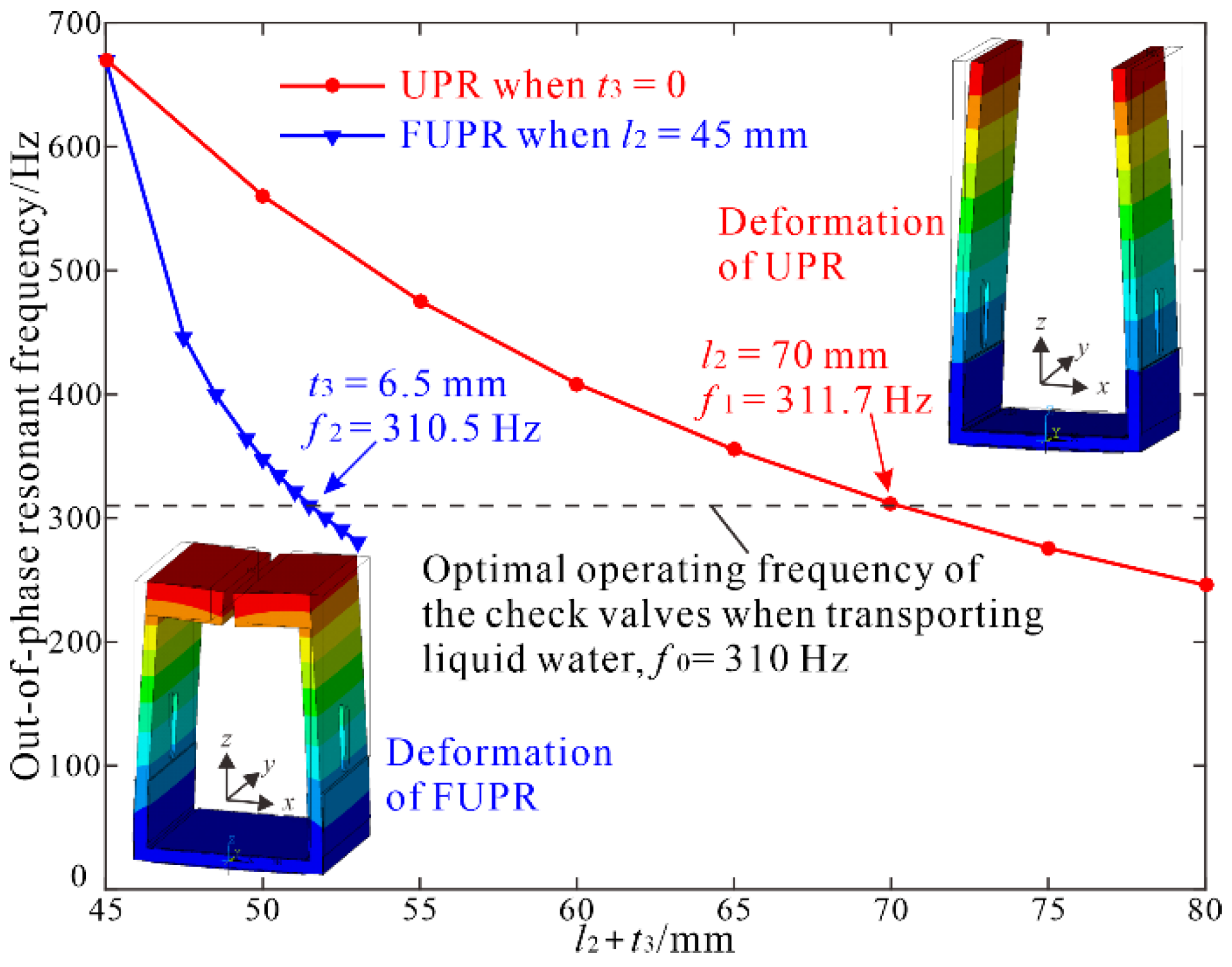 Micromachines 12 00500 g004