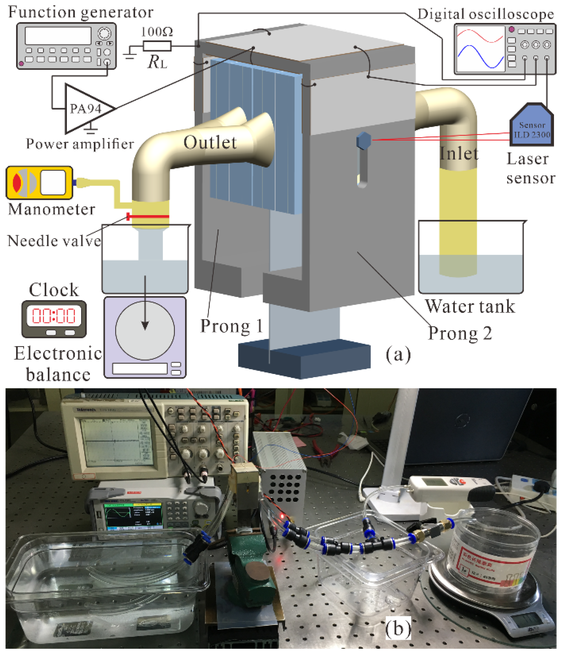 Micromachines 12 00500 g008